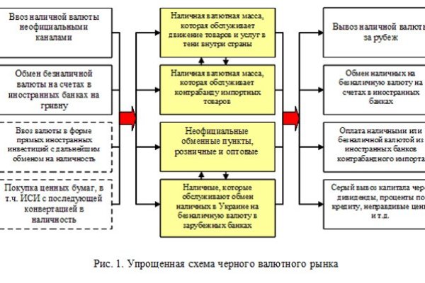 Кракен дарк ссылка